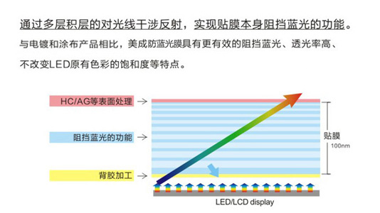 手机茄子视频成人原理示意图