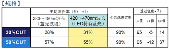 茄子视频免费下载茄子视频成人技术参数