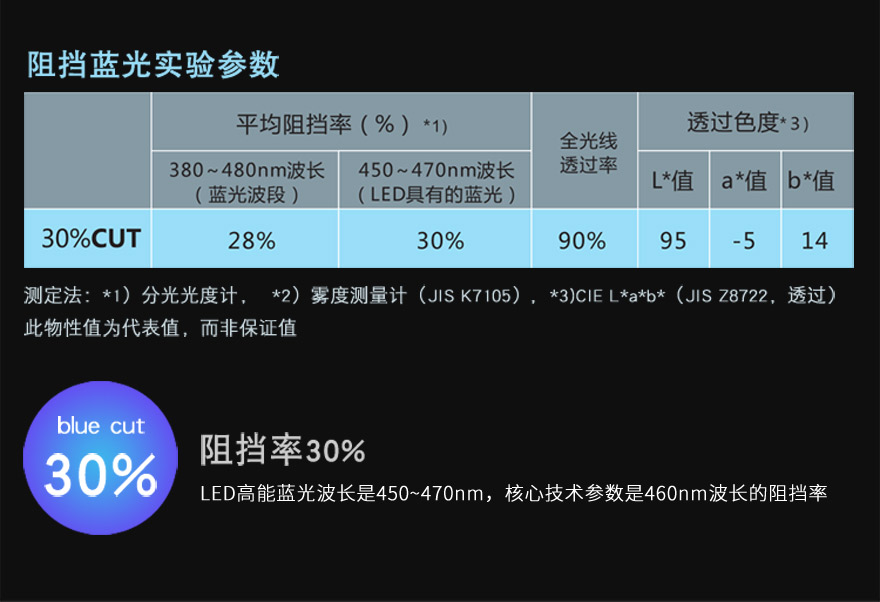 茄子视频成人材料阻隔蓝光30%