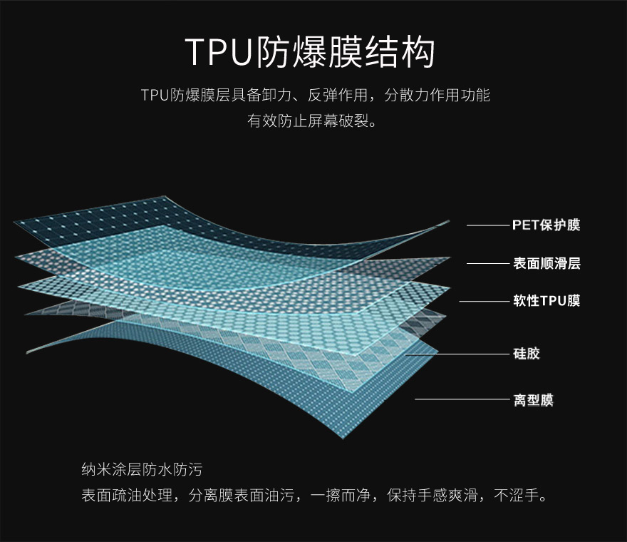 tpu茄子视频下载APP，tpu保护膜结构图